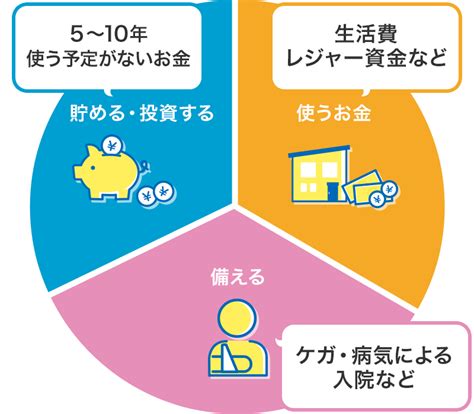 投資の前に知っておきたい「お金の色分け」とは 熊本銀行