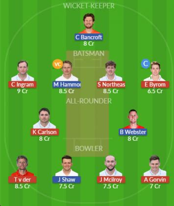 Gla Vs Glo Dream Prediction Team Live Cricket Jun