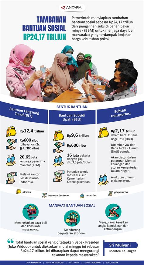 Tambahan Bantuan Sosial Rp24 17 Triliun Infografik ANTARA News