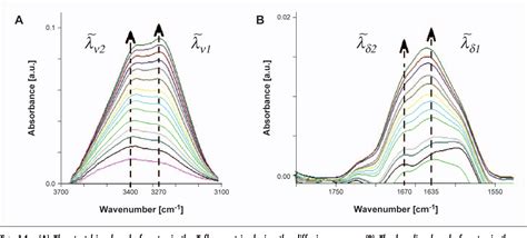 Figure 1 From Fiber Optic Evanescent Wave Spectroscopy In The Middle