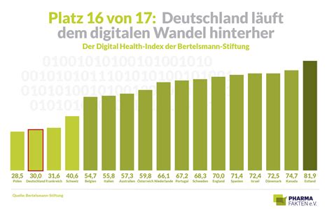 Digital Health In Deutschland Geht Noch Was