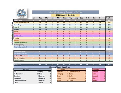 king county coroner reports 8