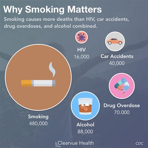 3 Charts | Quitting Smoking & Heart Disease | Visualized Science