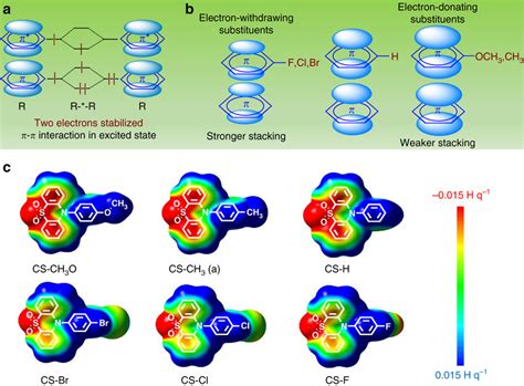 The influence of ππ interactions on the electron redistribution and