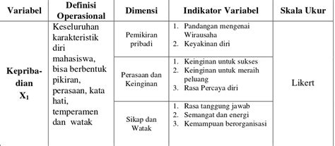 Pengaruh Faktor Kepribadian Lingkungan Dan Demografis Terhadap Minat