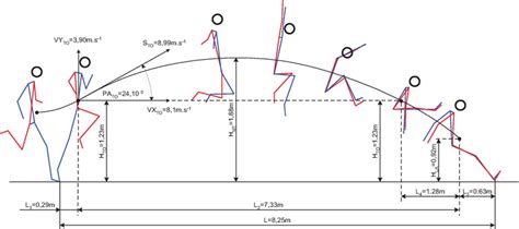 long jump pit diagram with measurements - KashifFarrell