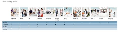 Hearing Aid Levels | Audiohealth