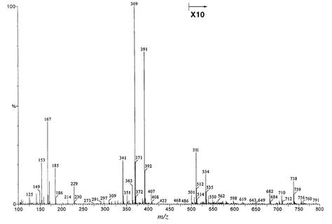 The LC MS Obtained By Electrospray Ionization Spectrum Of The Crude