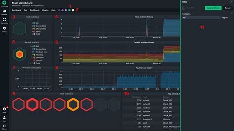 Best Linux Monitoring Tools In Better Stack Community