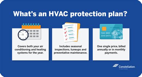 Whats An Hvac Protection Plan And How Does It Work Constellation