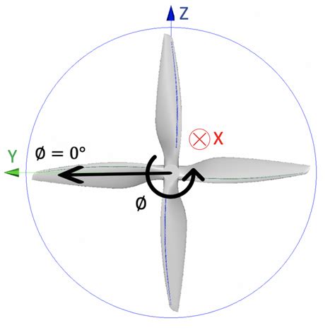 1 Local Coordinate System With Local Rotating Reference Frame Lrf