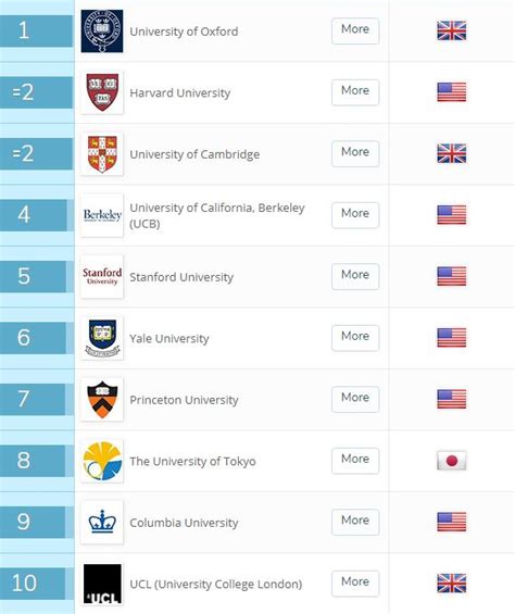 Ranking Qs Revela Cuáles Son Las Mejores Universidades De Chile Y El