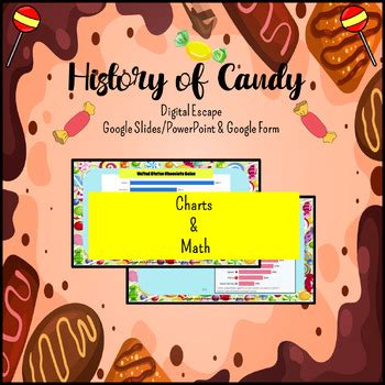 History of Candy Digital Escape | Candy History by Proven Computer Lessons