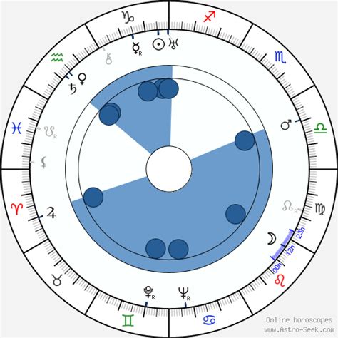 Birth chart of Alejo Carpentier - Astrology horoscope