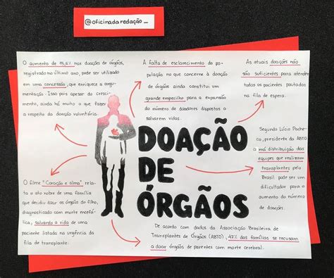 Redacao Sobre Doacao De Orgaos - Redação Doação De órgãos - NAZAEDU