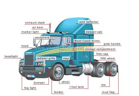 Semi Truck Parts Diagram