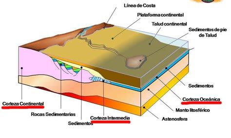 Las Capas De La Tierra ¿cuáles Son Las Partes De La Tierra