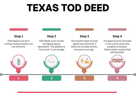 Transfer On Death Deed Texas A Comprehensive Guide Warren