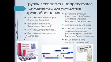 Анализ лекарственных препаратов для лечения