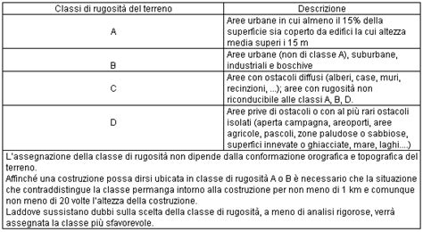 Norme Tecniche Relative Ai Criteri Generali Per La Verifica Di