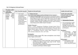 Lk Eksplorasi Alternatif Solusi Ppt