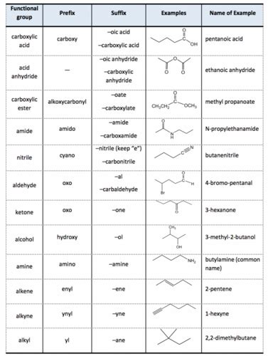 Chapter Carboxylic Acid And Carboxylic Acid Derivatives Nomenclature