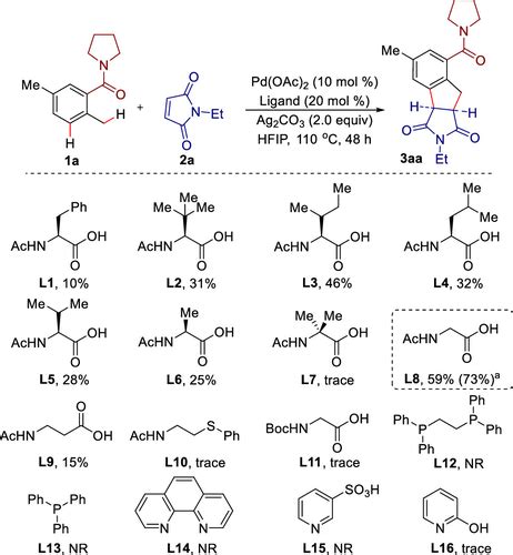 Palladium Catalyzed 3 2 Annulation Of Aromatic Amides With