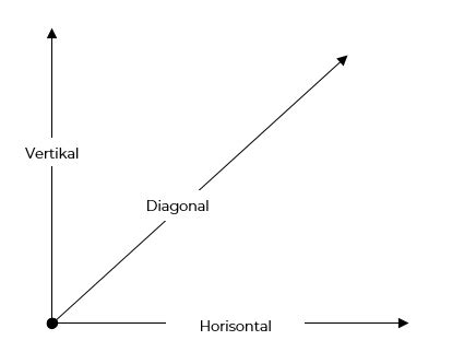 Pengertian Garis Vertikal, Horizontal dan Diagonal - Massiswo.Com