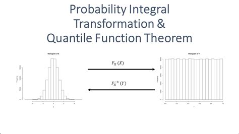 Probability Integral Transform & Quantile Function Theorem – deep mind