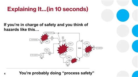 Process Safety Vs Personal Safety Process Safety Personal Safety