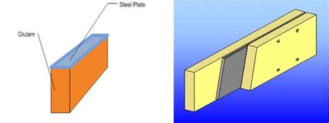 Flitch Beam Connection Details The Best Picture Of Beam