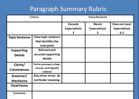 Writing Rubric Ielts At Joy Stogner Blog