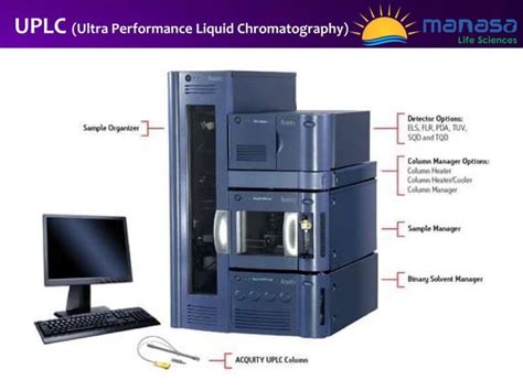 Pharmaceutical Industry Manasa Life Sciences PPT