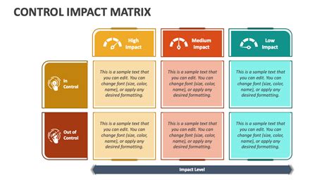 Control Impact Matrix Powerpoint And Google Slides Template Ppt Slides