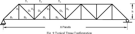 Pdf Ga Based Optimal Design Of Steel Truss Bridge Semantic Scholar