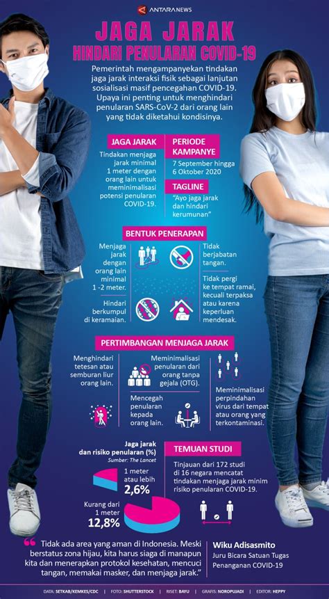 Jaga Jarak Hindari Penularan COVID 19 Infografik ANTARA News