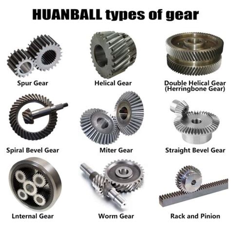 Helical Gears What Are They And Where Are They Used Off