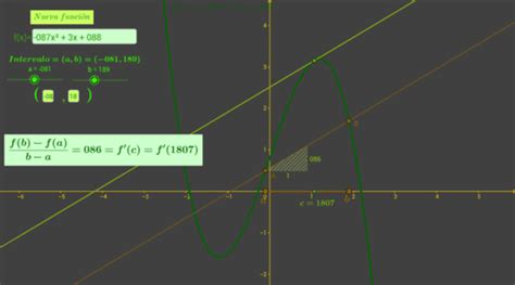 Teorema Del Valor Medio GeoGebra