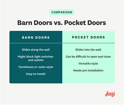 Pocket Doors vs. Barn Doors: Which Is Better for Your Home?