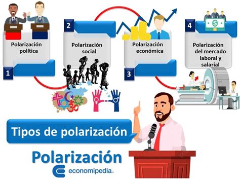 Polarización Qué Es Definición Y Concepto