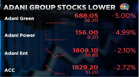 Cnbc Tv On Twitter Cnbctv Market Adani Group Stocks Extend