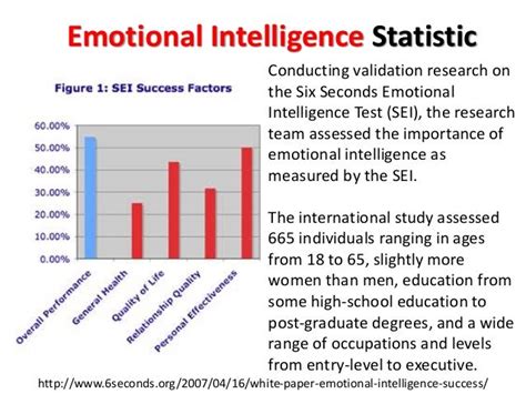 Emotional Intelligence Ei