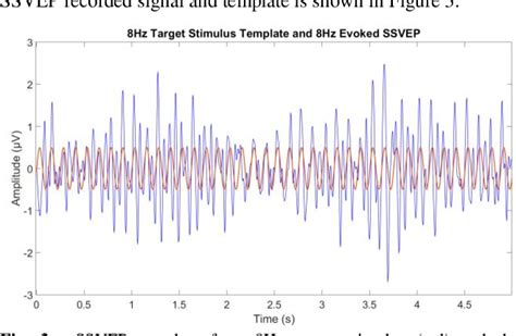 Figure 1 From Comparison Of Spectral And Template Matching Features For