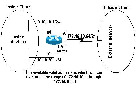 Configure Network Address Translation Cisco