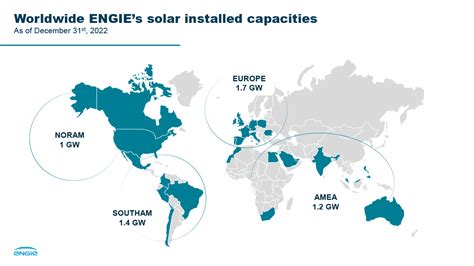 Solar Energy Electricity Engie