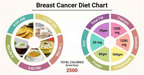 Foods That Help To Reduce The Risks Of Breast Cancer Veledora Health