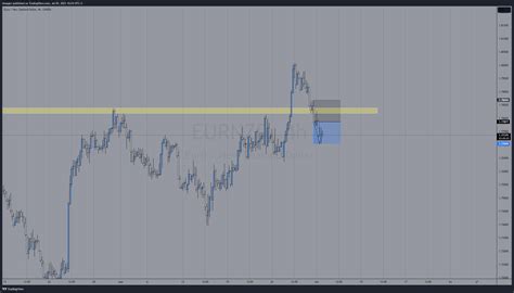 Oanda Eurnzd Chart Image By Shaqqer Tradingview