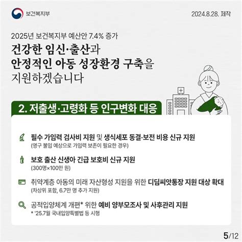 보건복지부 ‘2025 예산안 2025년 예산안 정책포커스 뉴스 대한민국 정책브리핑