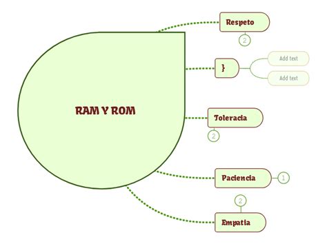 Ram Y Rom Mind Map