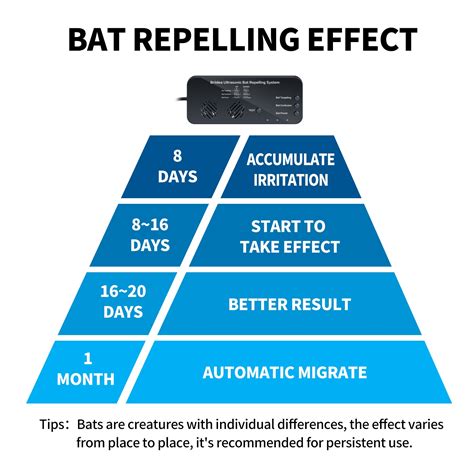 Briidea Ultrasonic Bat Repeller System Bat Away System Demands Bats Briidea